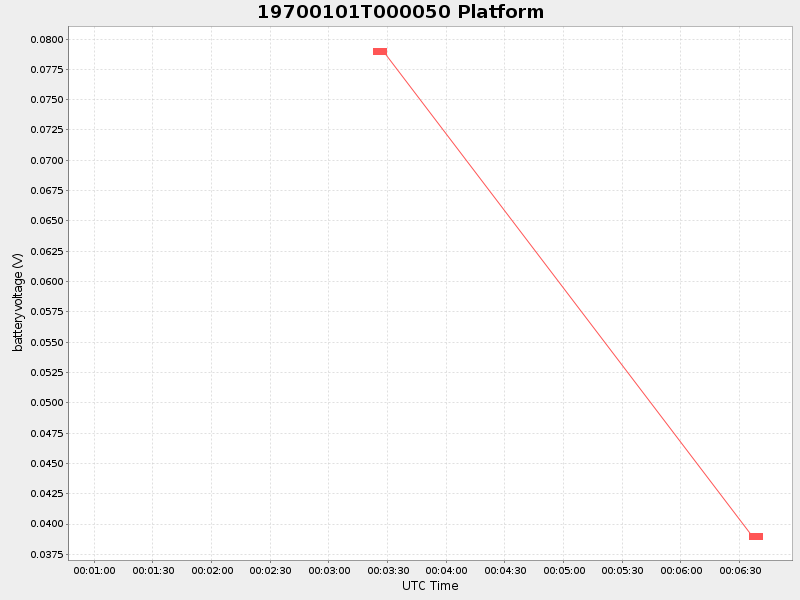 Plot of platform.png
