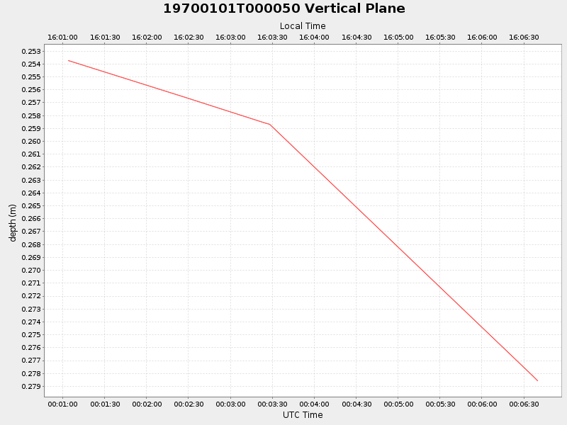 Plot of vplane.png