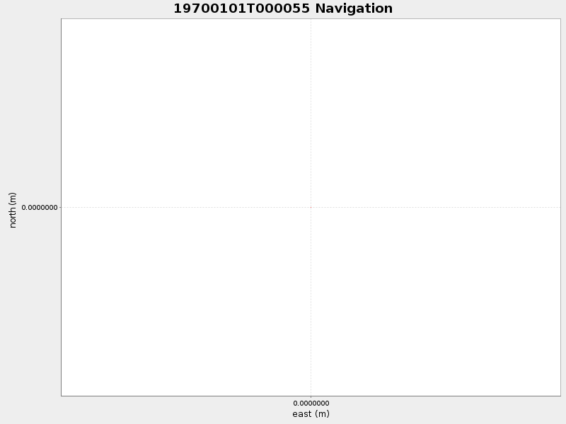 Plot of navplot.png