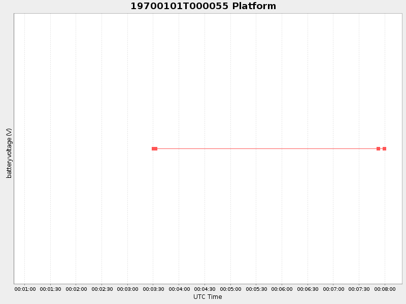 Plot of platform.png