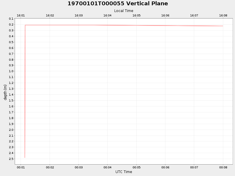 Plot of vplane.png
