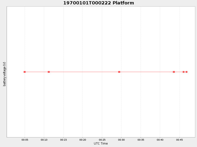 Plot of platform.png