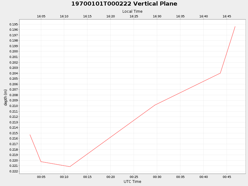 Plot of vplane.png