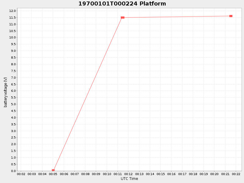 Plot of platform.png