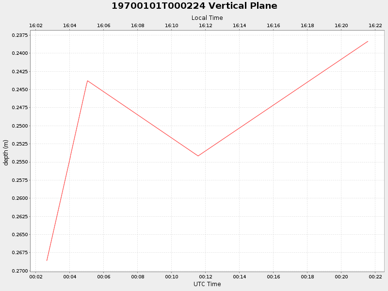 Plot of vplane.png