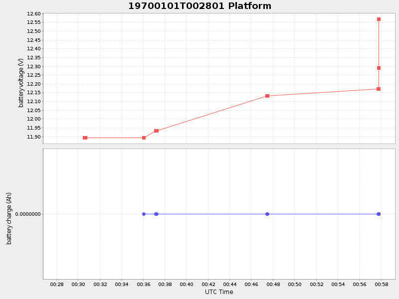 Plot of platform.png
