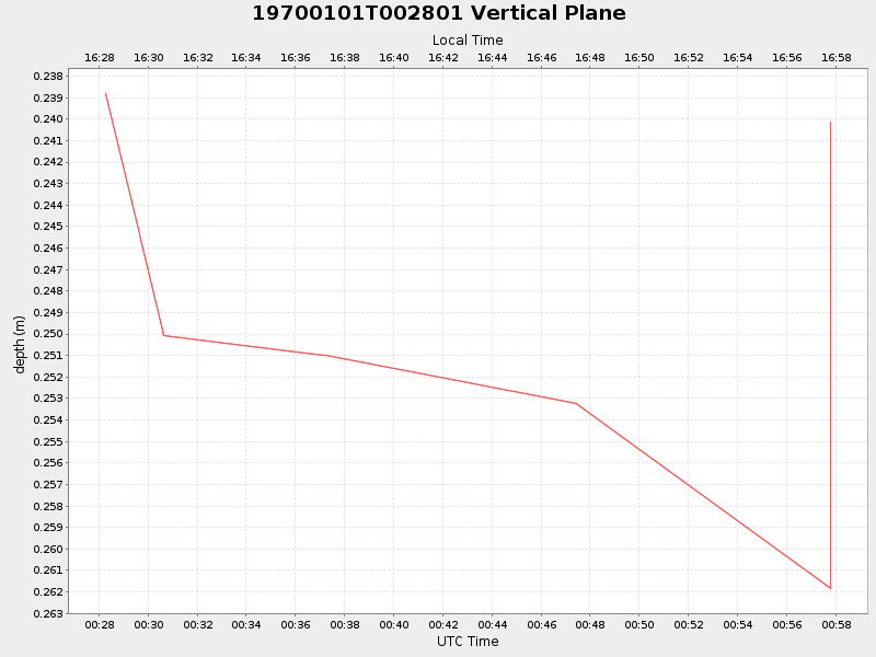 Plot of vplane.png