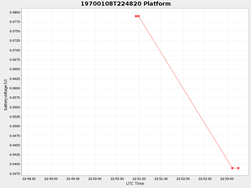 Plot of platform.png