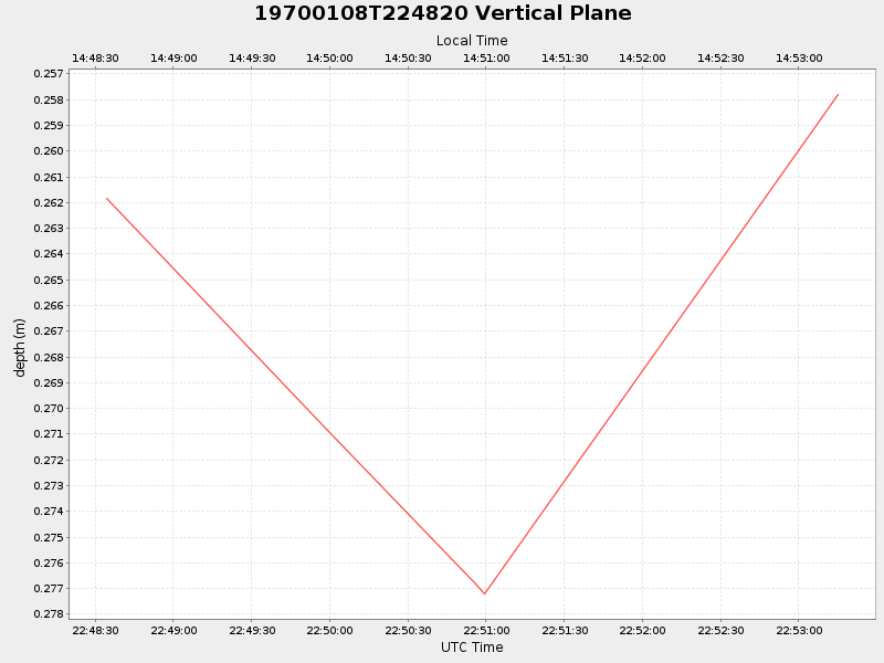 Plot of vplane.png