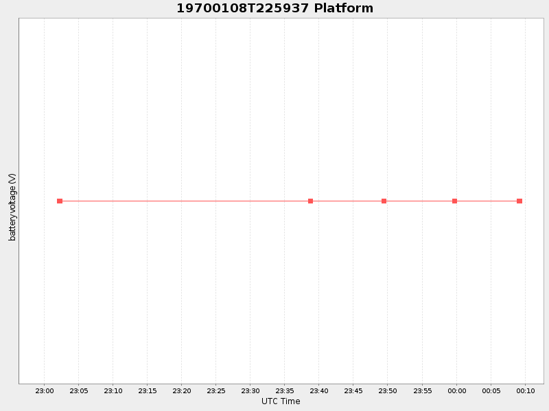 Plot of platform.png