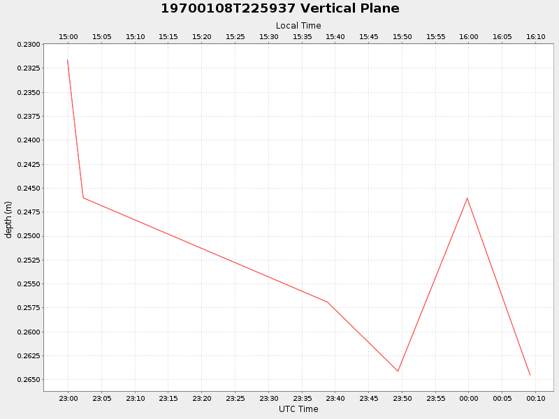 Plot of vplane.png