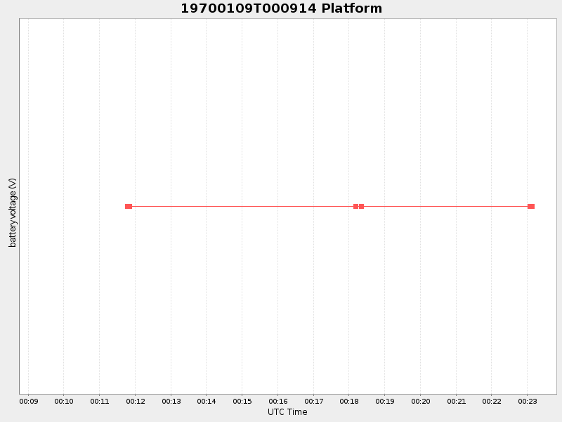 Plot of platform.png