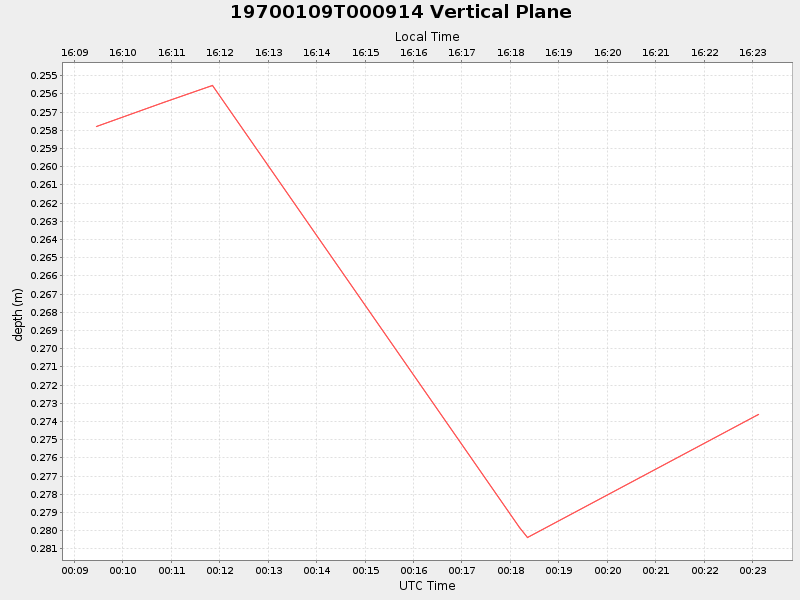 Plot of vplane.png