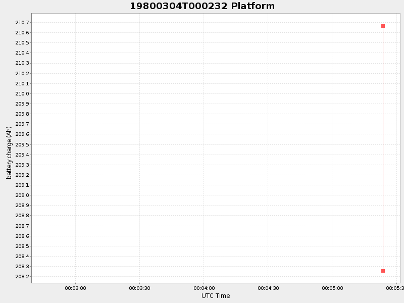 Plot of platform.png