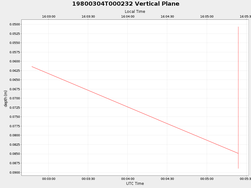 Plot of vplane.png