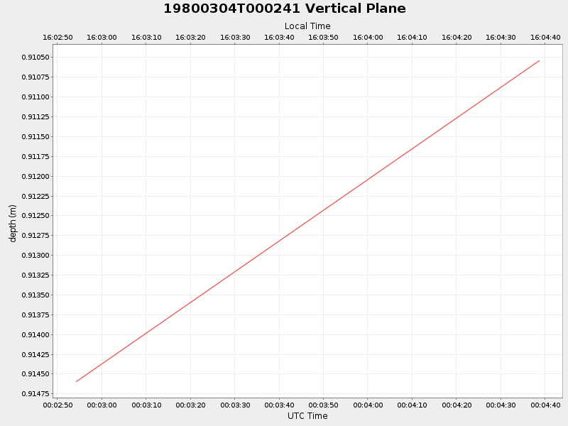 Plot of vplane.png