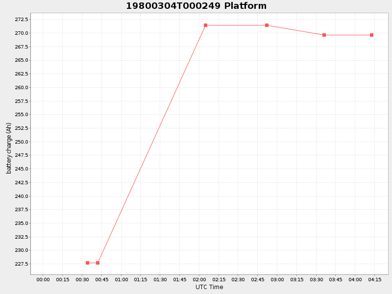 Plot of platform.png