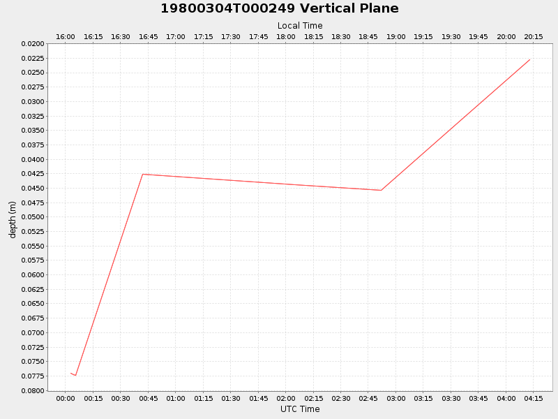 Plot of vplane.png