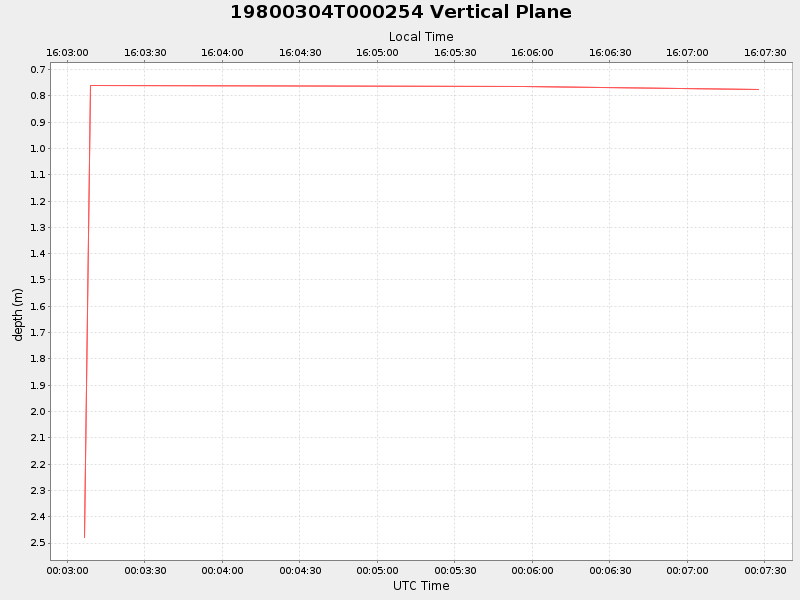 Plot of vplane.png