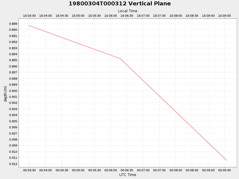 Plot of vplane.png
