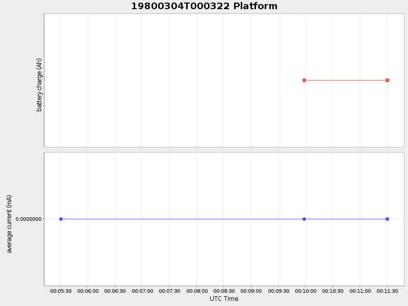 Plot of platform.png