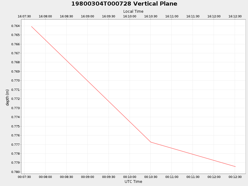 Plot of vplane.png