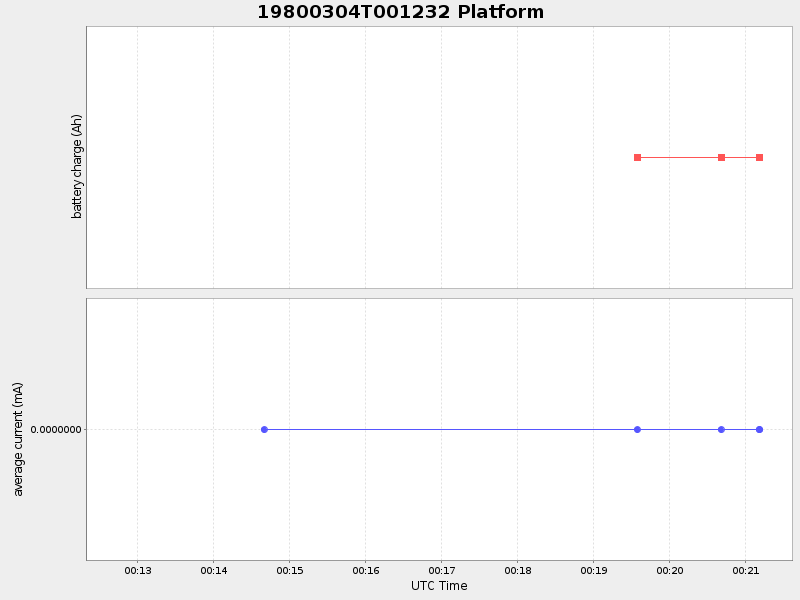 Plot of platform.png