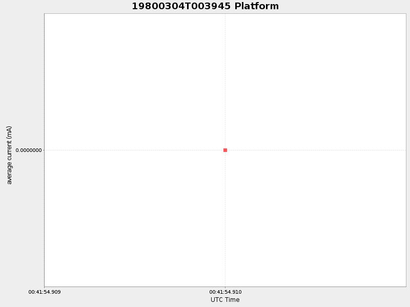 Plot of platform.png