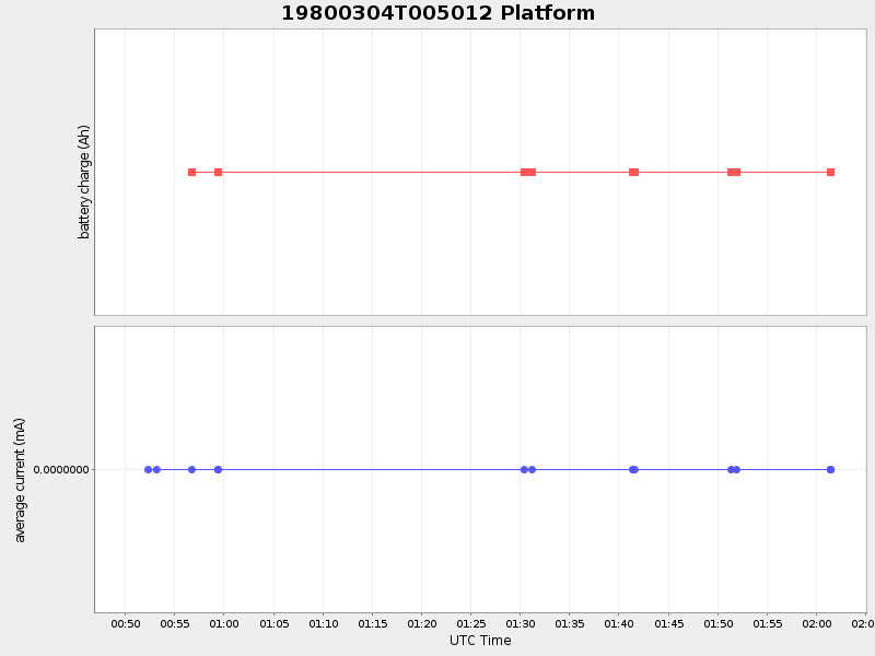Plot of platform.png