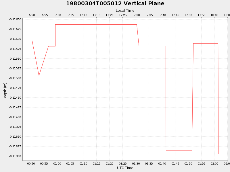 Plot of vplane.png