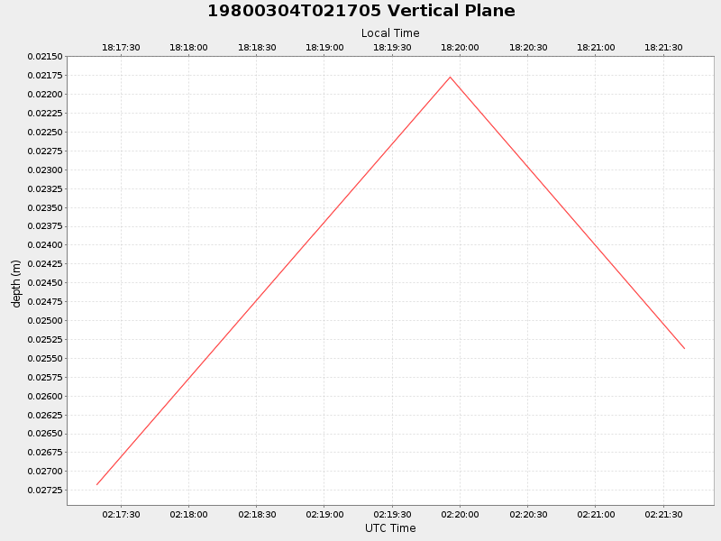 Plot of vplane.png