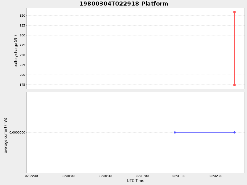 Plot of platform.png