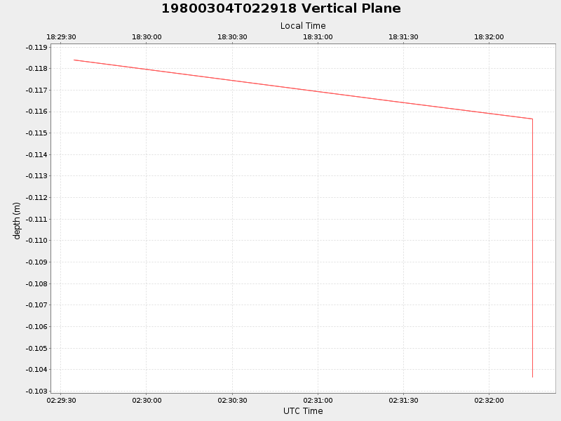 Plot of vplane.png