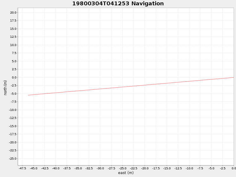 Plot of navplot.png