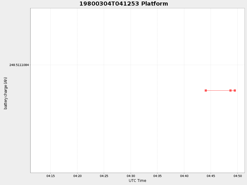 Plot of platform.png