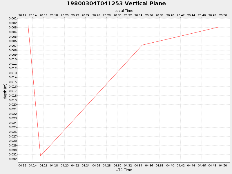 Plot of vplane.png