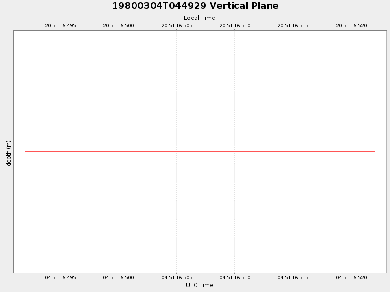 Plot of vplane.png