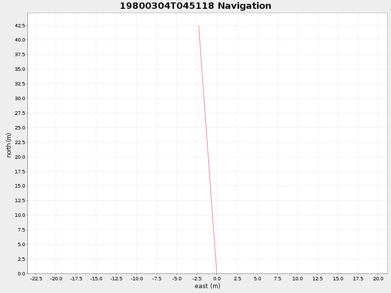 Plot of navplot.png