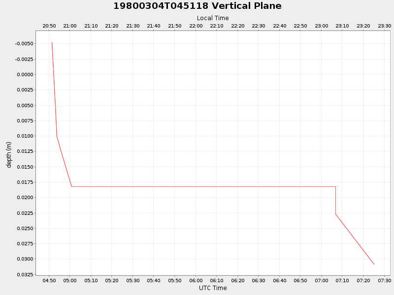 Plot of vplane.png