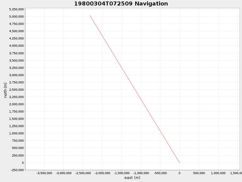 Plot of navplot.png