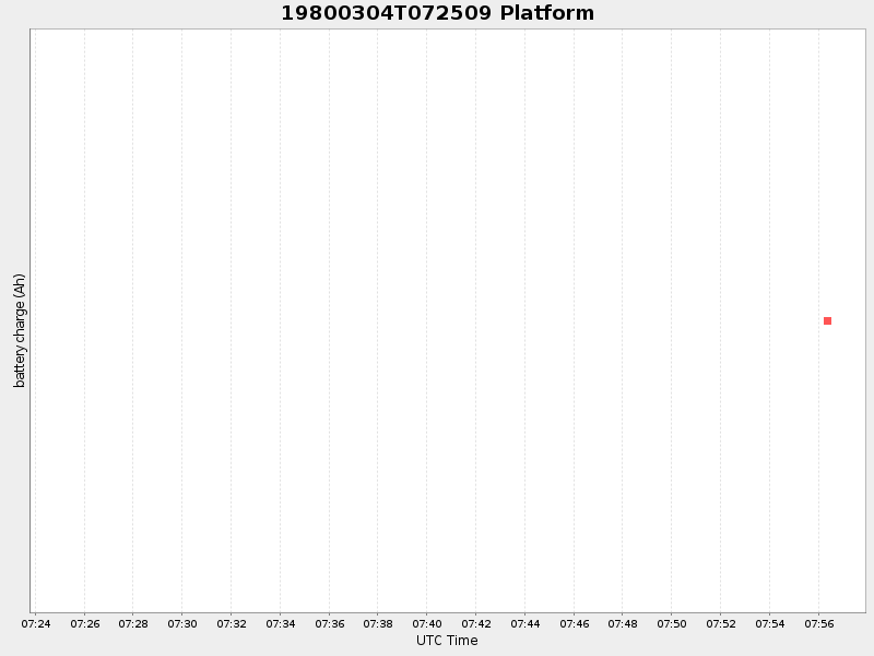 Plot of platform.png