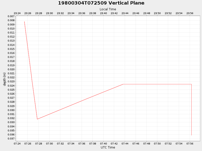 Plot of vplane.png