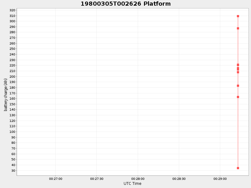 Plot of platform.png