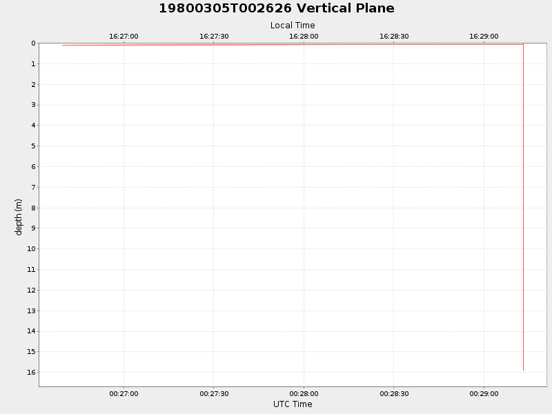 Plot of vplane.png