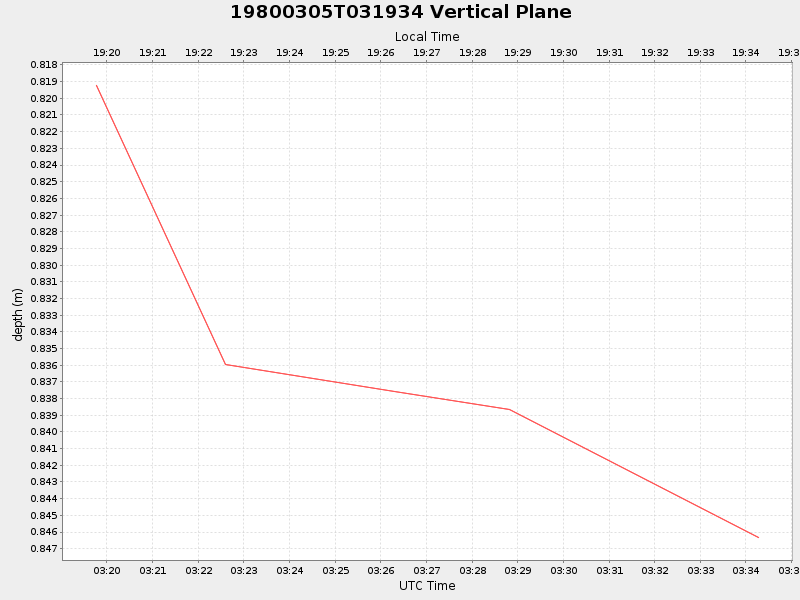 Plot of vplane.png