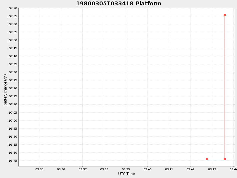 Plot of platform.png