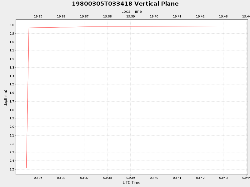 Plot of vplane.png