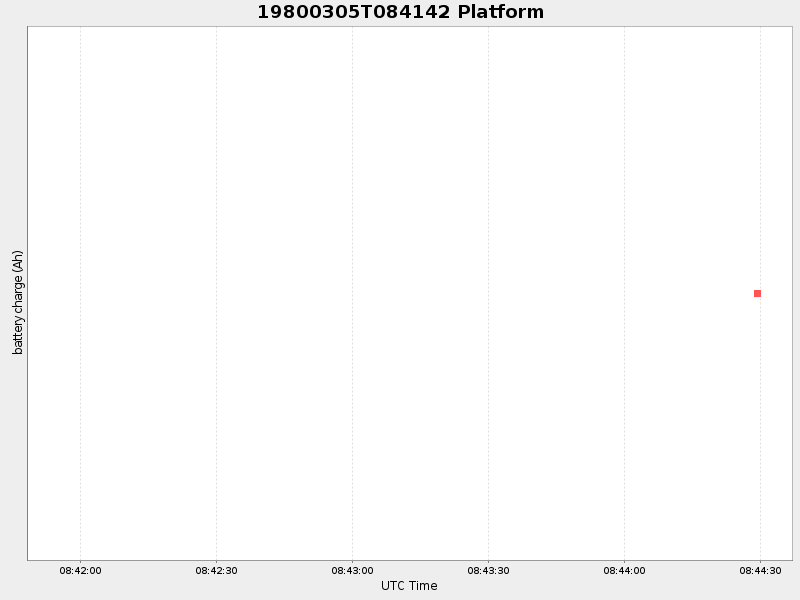 Plot of platform.png