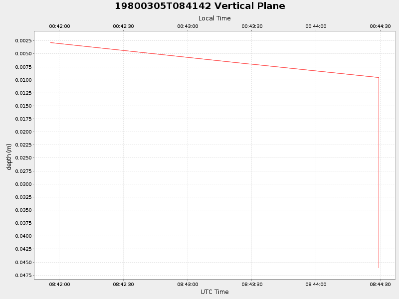 Plot of vplane.png
