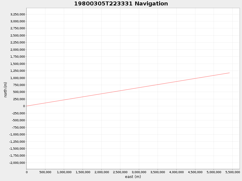 Plot of navplot.png